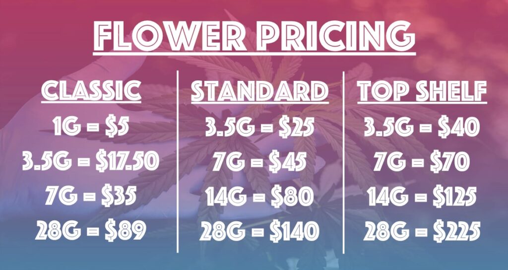 In-Store THCA Flower Menu (Strains Vary)