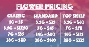 In-Store THCA Flower Menu (Strains Vary)