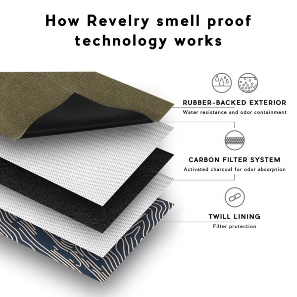 Revelry Supply - The Broker - Smell Proof Zippered Stash Bag - Image 4